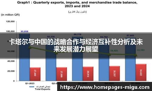 卡塔尔与中国的战略合作与经济互补性分析及未来发展潜力展望