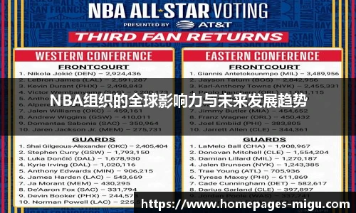 NBA组织的全球影响力与未来发展趋势