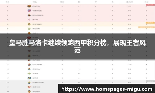 皇马胜马洛卡继续领跑西甲积分榜，展现王者风范